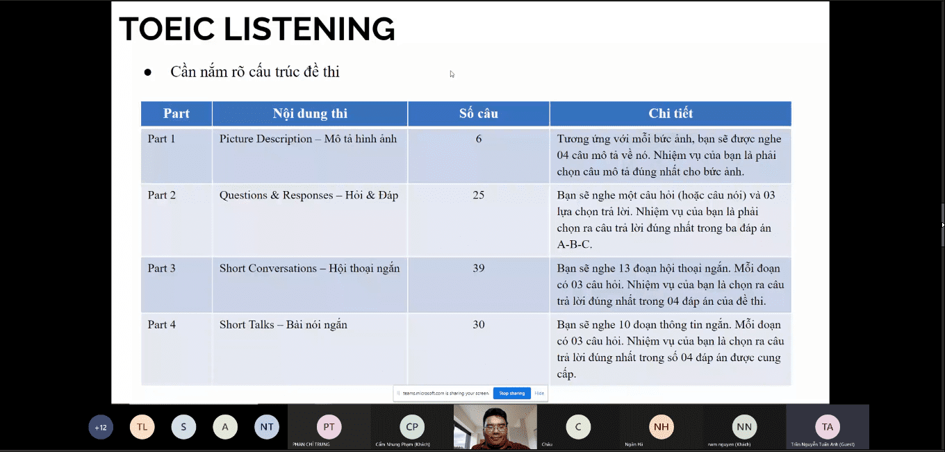 Kỹ năng Listening và Reading trong TOEIC