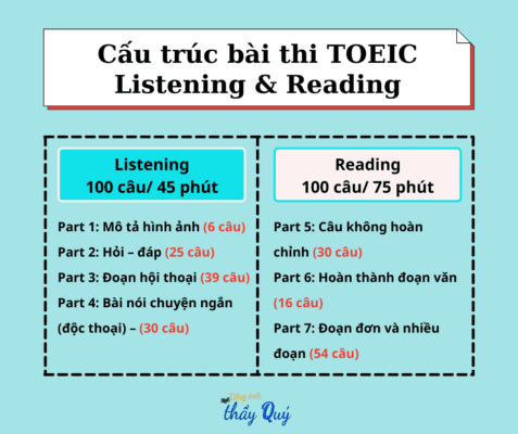 Bài thi TOEIC Listening & Reading