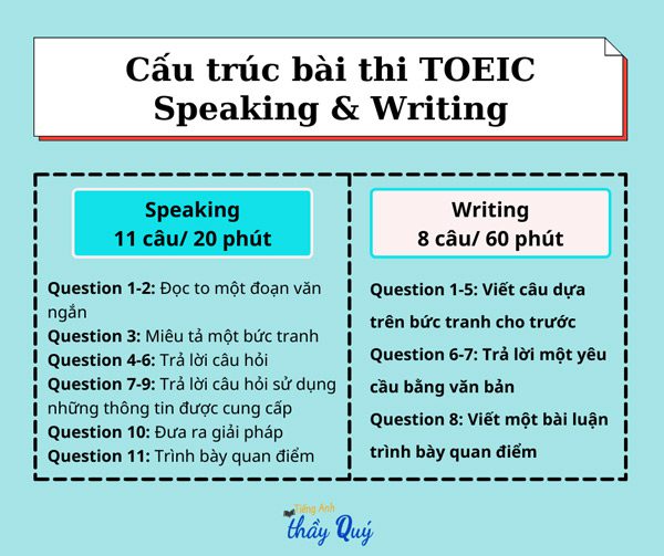 cấu trúc đề thi toeic speaking writing