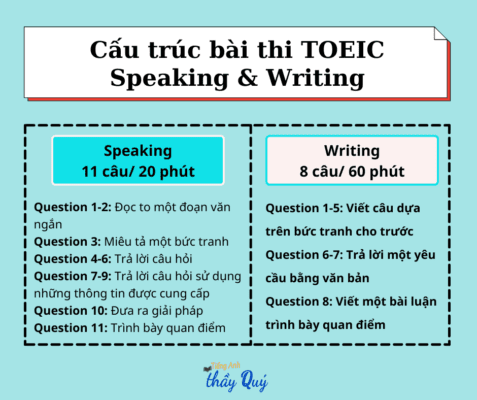 kinh nghiệm thi TOEIC speaking and writing